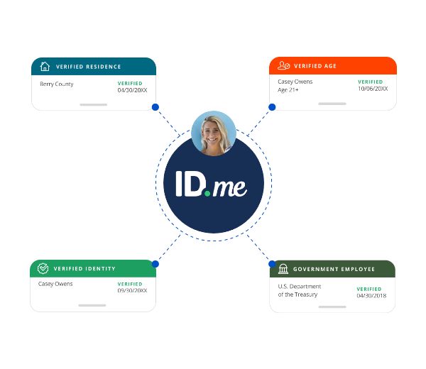 Streamline The Credential Validation Process ID.Me