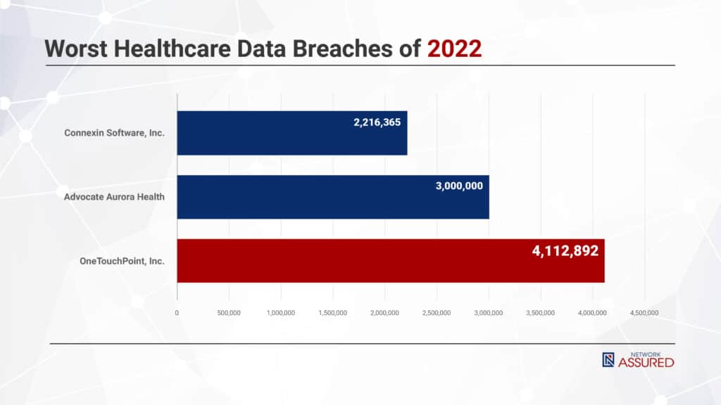 The 10 Worst Healthcare Data Breaches of All Time (U.S)