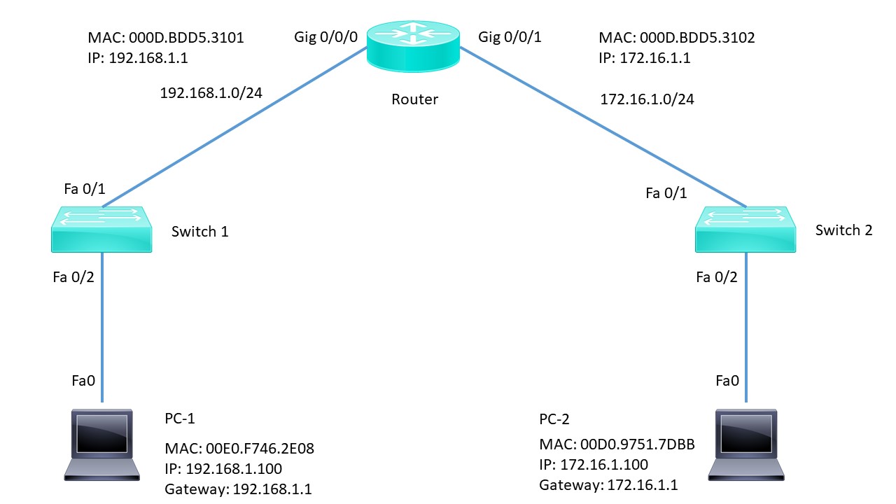 What Does A Ping Show at Nikki Quintanilla blog