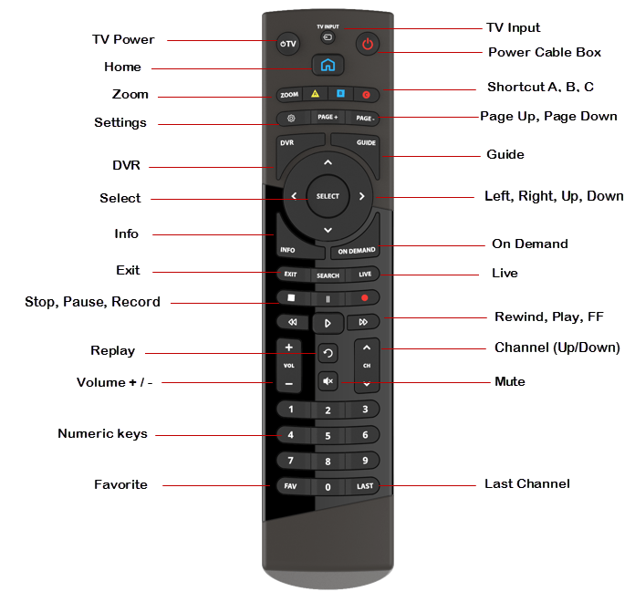 Altice Remote TV Codes: Know All Codes & How To - NetworkBuildz