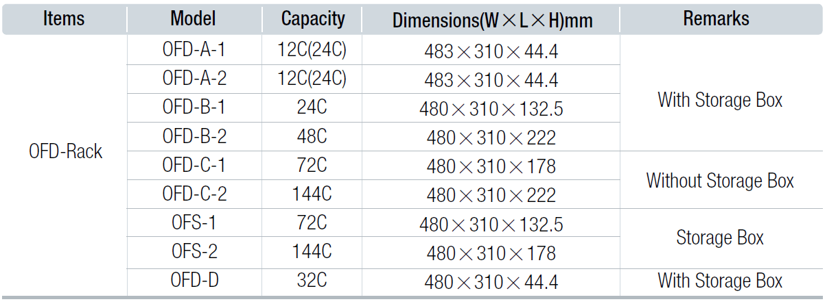 Patch Panel Series (Rack Mount) – Network Cable – 네트워크케이블