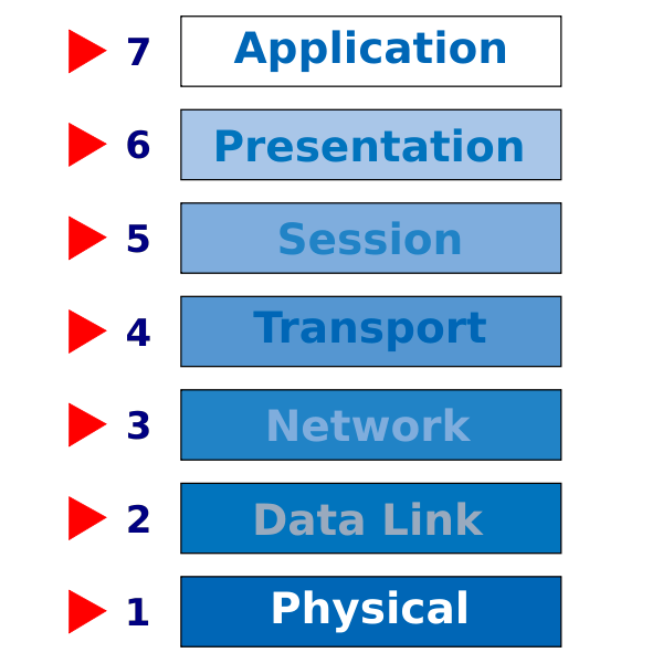 Physical Layer (OSI) Network Codex