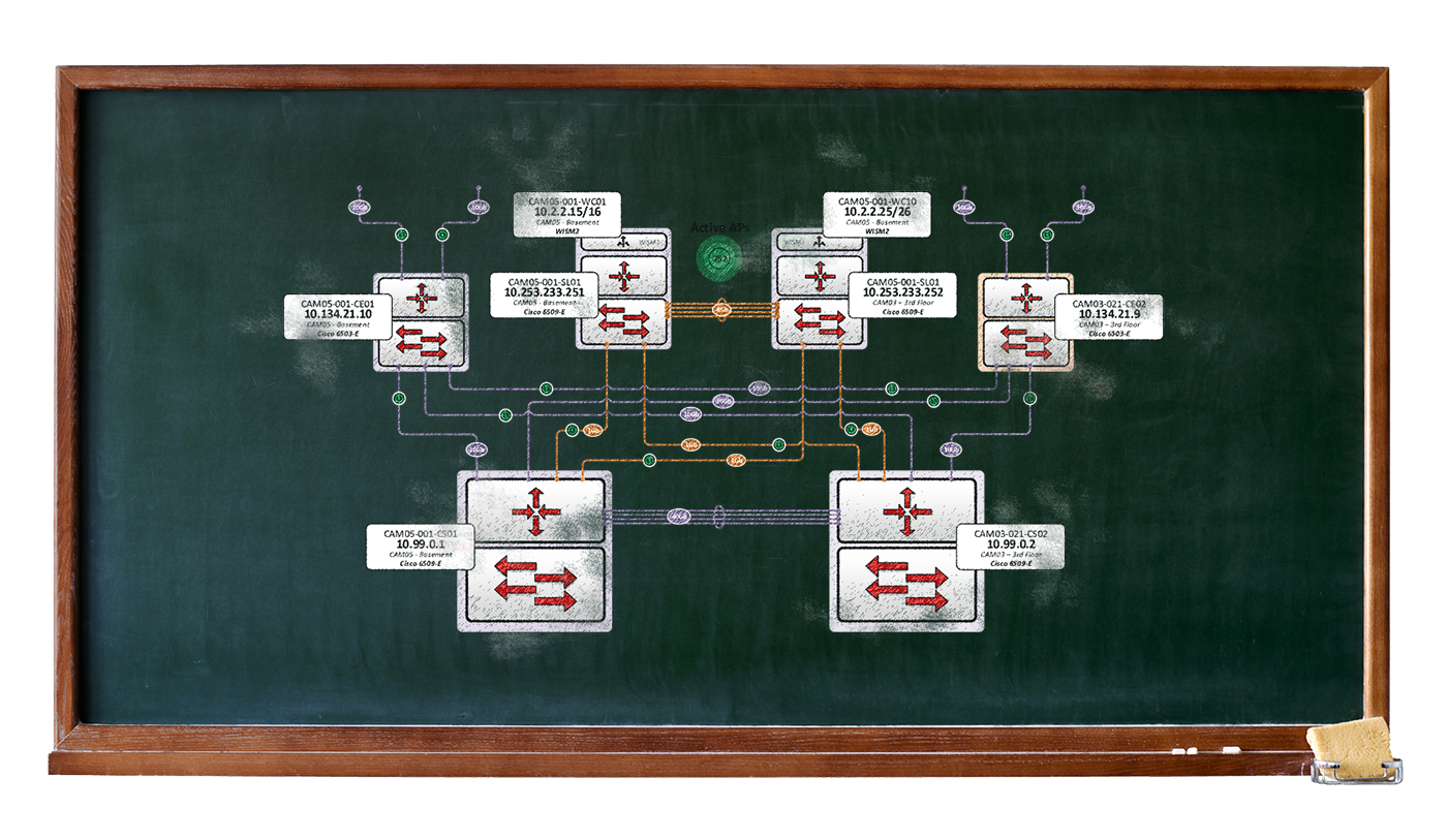 networkdiagram101.com