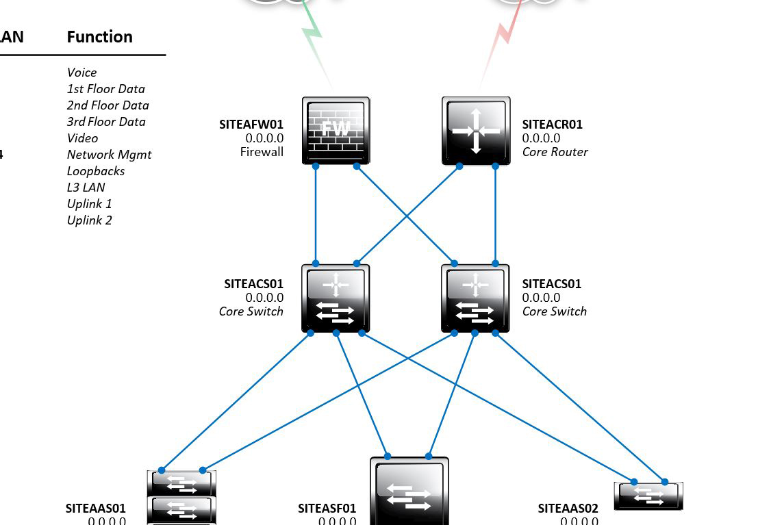 Rate My Network Diagram Diagram Resource Gallery