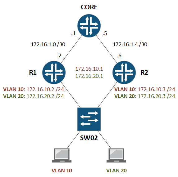 Introduction to Juniper Networks - Network Direction