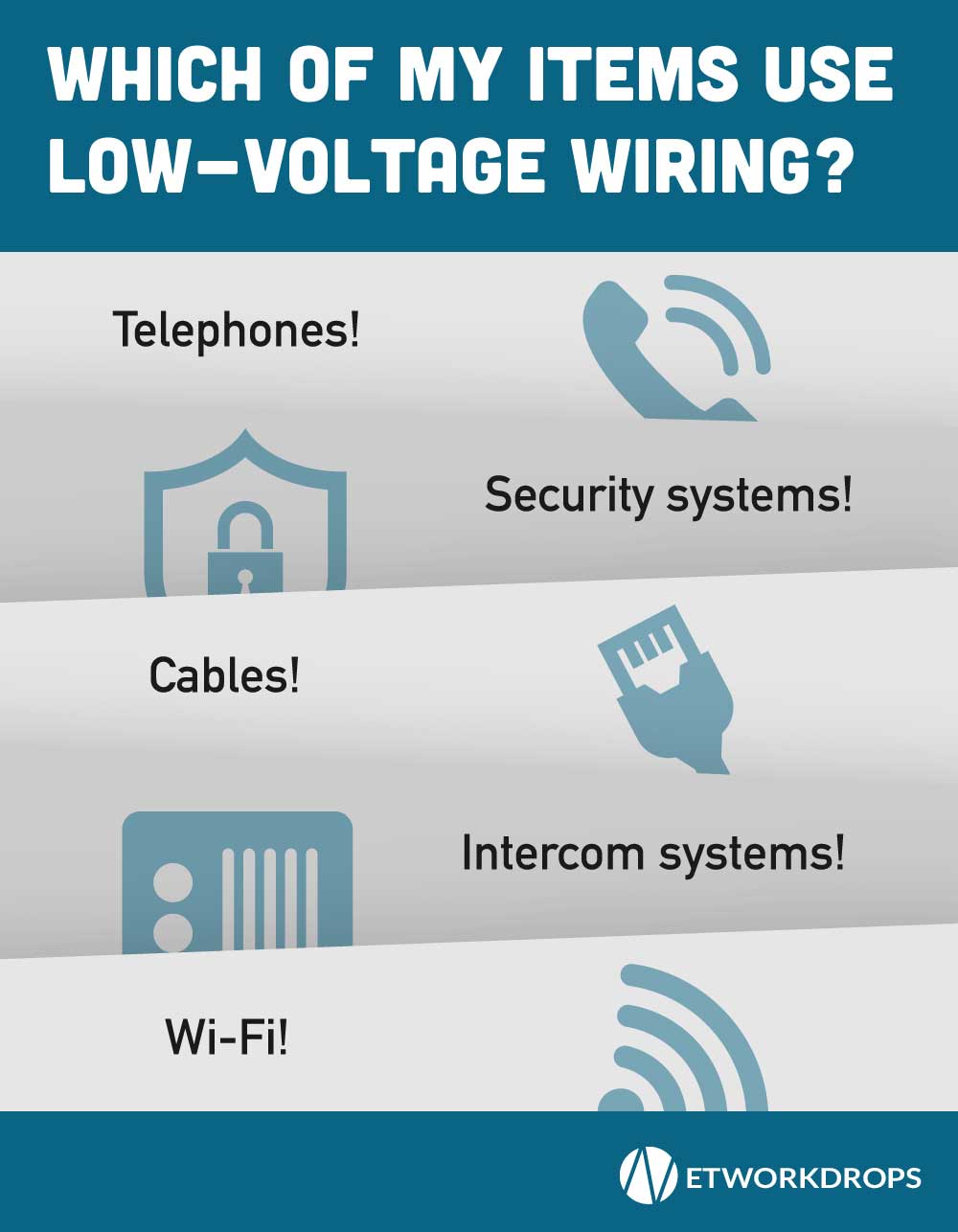 What Are the Basics of LowVoltage Wiring? Network Drops