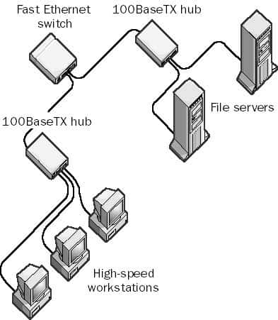 100BaseTX: Implementation and Troubleshooting - NETWORK ENCYCLOPEDIA