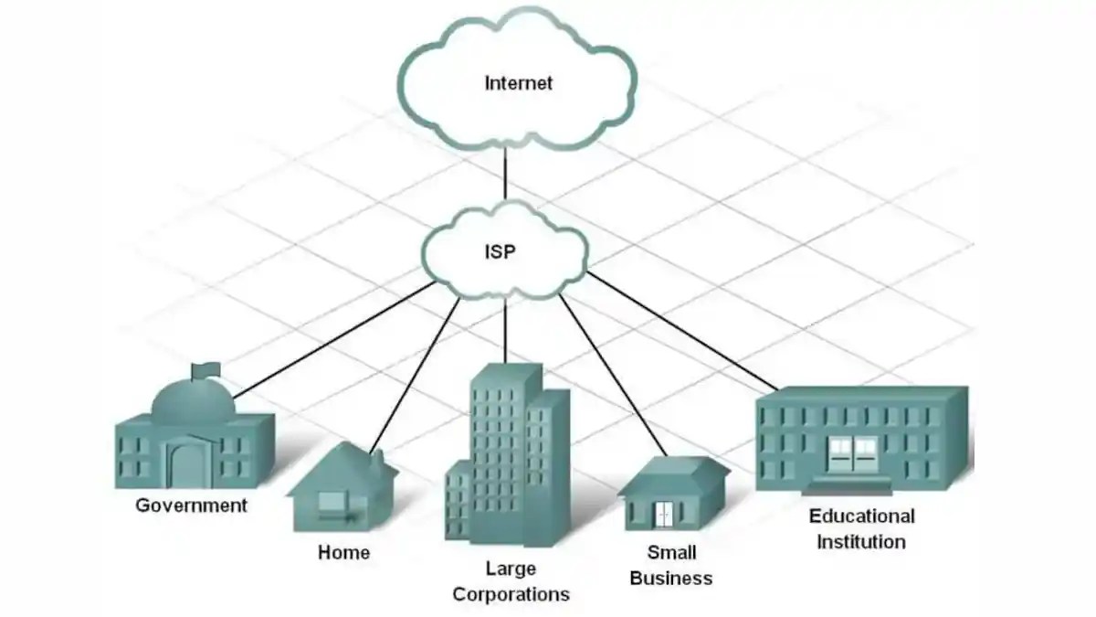Internet Service Provider (ISP) - NETWORK ENCYCLOPEDIA