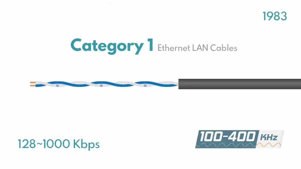 Category 1 Cabling (CAT1 Cable) NETWORK ENCYCLOPEDIA