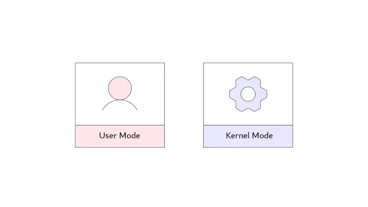 User Mode NETWORK ENCYCLOPEDIA