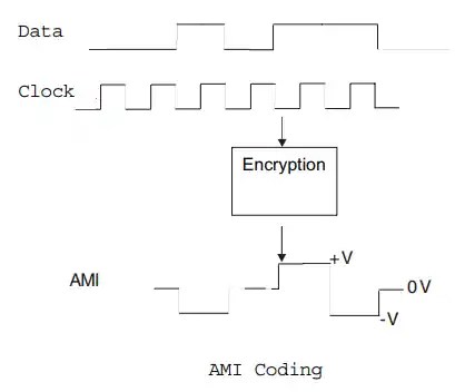 G.703 - NETWORK ENCYCLOPEDIA
