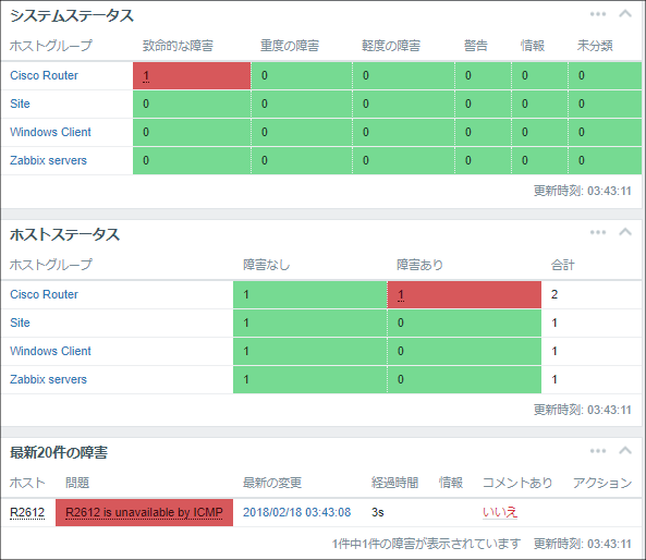 死活監視の検証