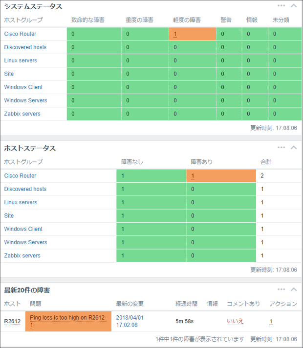 パケットロス監視の検証