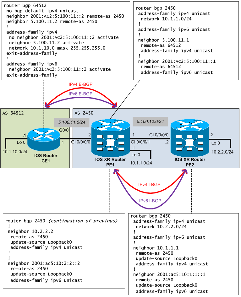 Cisco IOS XR Complete Getting Started Examples Guide, Part 2/2
