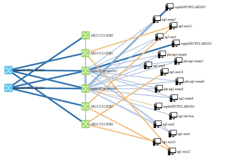 Network Topology Visualization Example of Using LLDP Neighborships