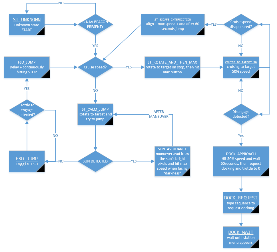 Autopilot for Elite Dangerous using OpenCV and thoughts on CV enabled bots in visualtokeyboard