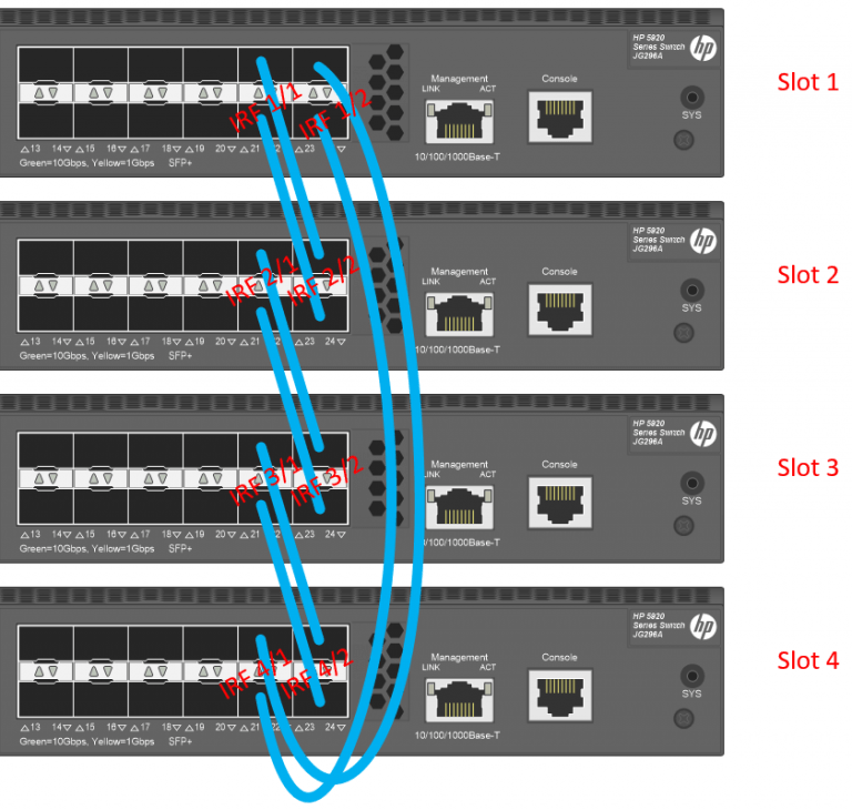 How to build an IRFStack with HP Switches 5xxx Network Guy