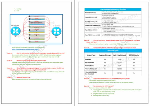 OSPF » Network Interview