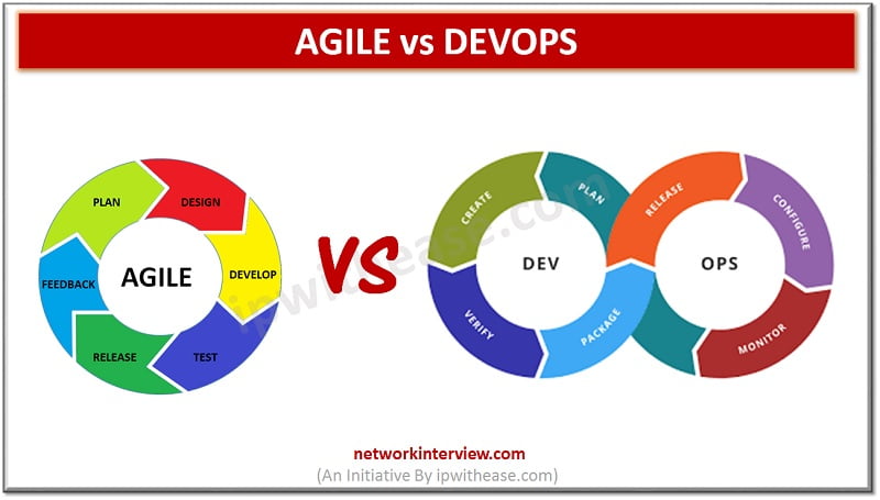 Difference between Agile and Devops Agile vs Devops » Network Interview