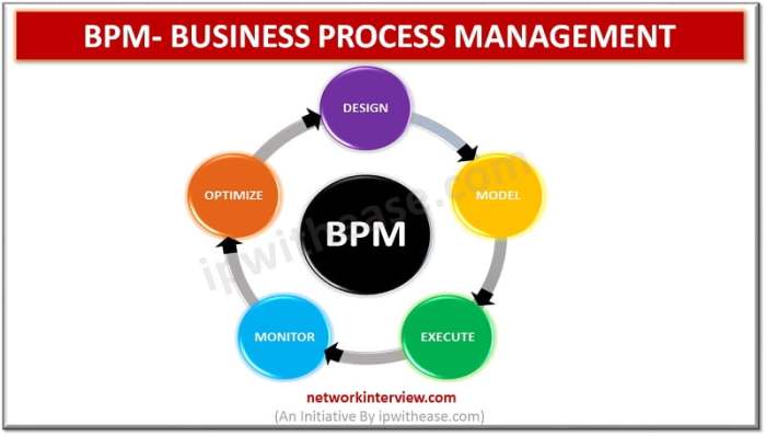 ¿Qué es BPM? - Softgrade ¿Qué es BPM? - Softgrade