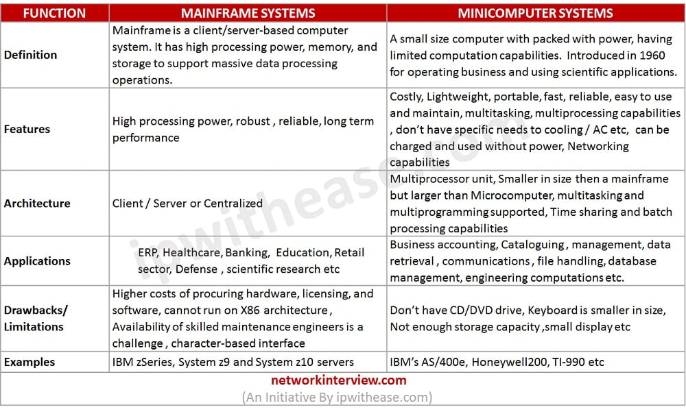 Mainframe vs Sneak Preview » Network Interview