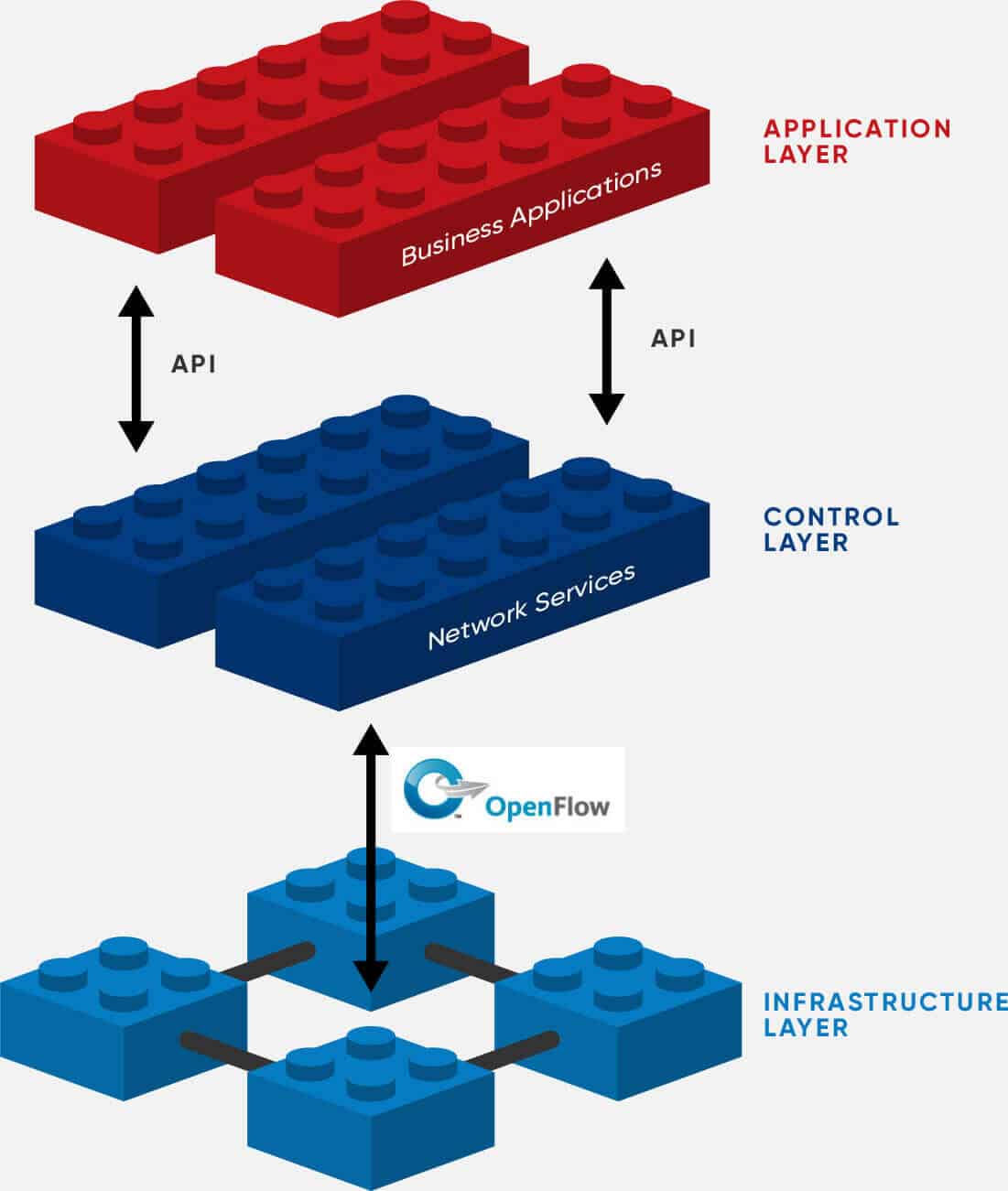 What is SDN ? (Softwaredefined networking) NetworkKB What is SDN ? (Softwaredefined networking) NetworkKB