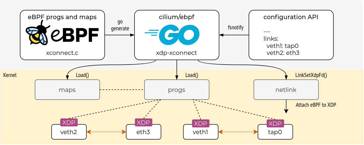 Houmin Yesterday You Said Tomorrow