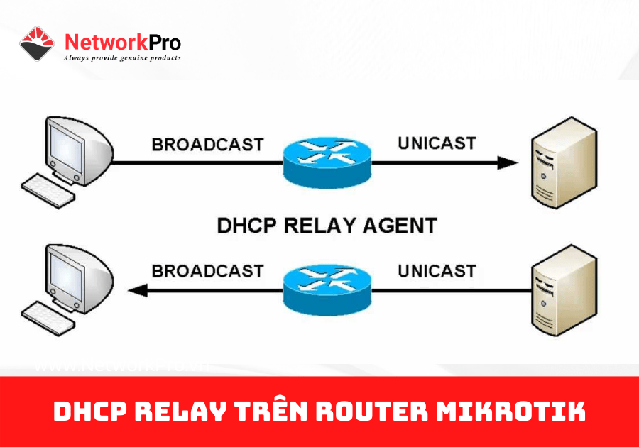 Setting Dhcp Relay Pada Mikrotik Menggunakan Cli Know vrogue.co