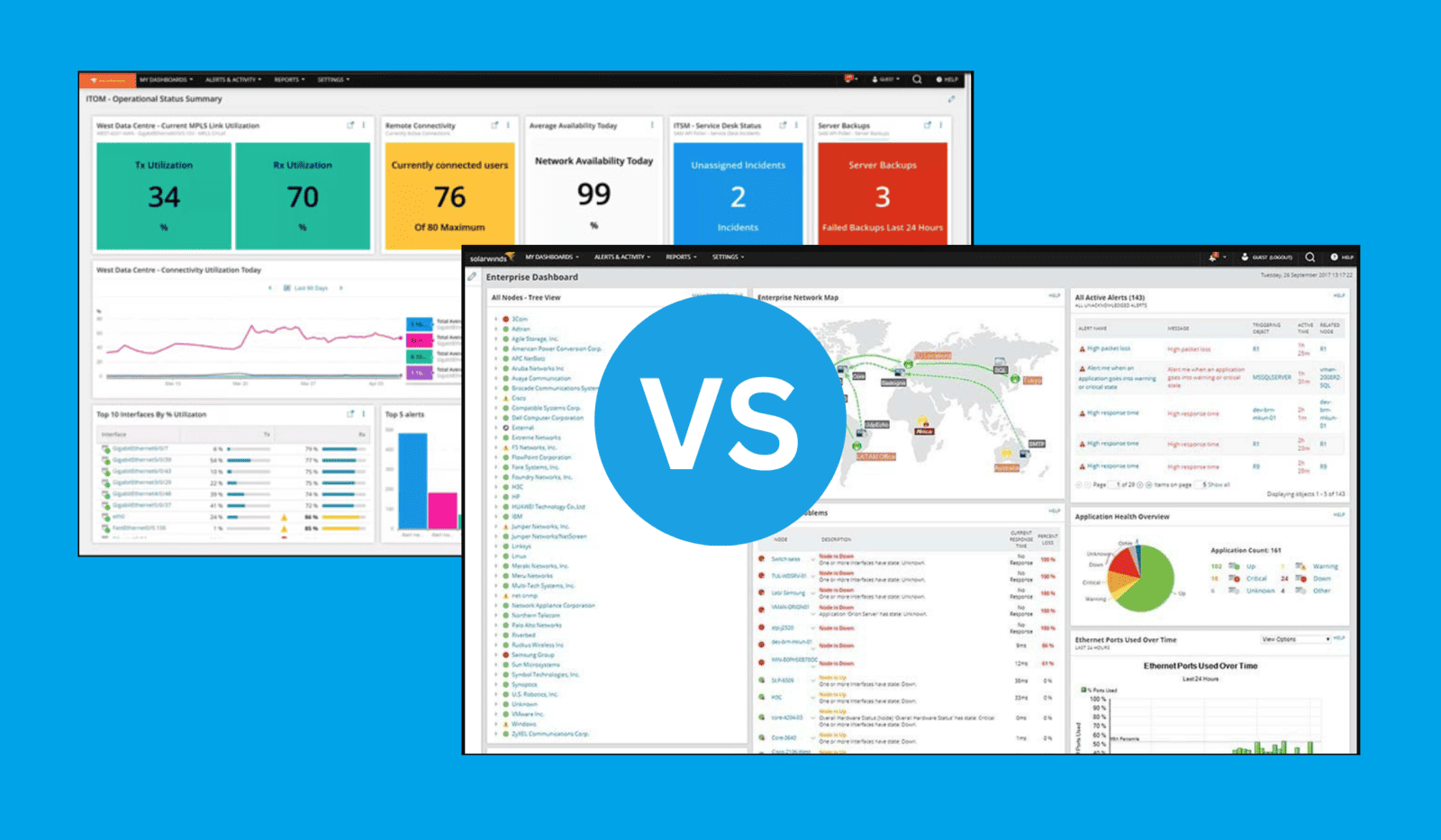 SolarWinds Orion vs Hybrid Cloud Observability (HCO) NetworkProGuide