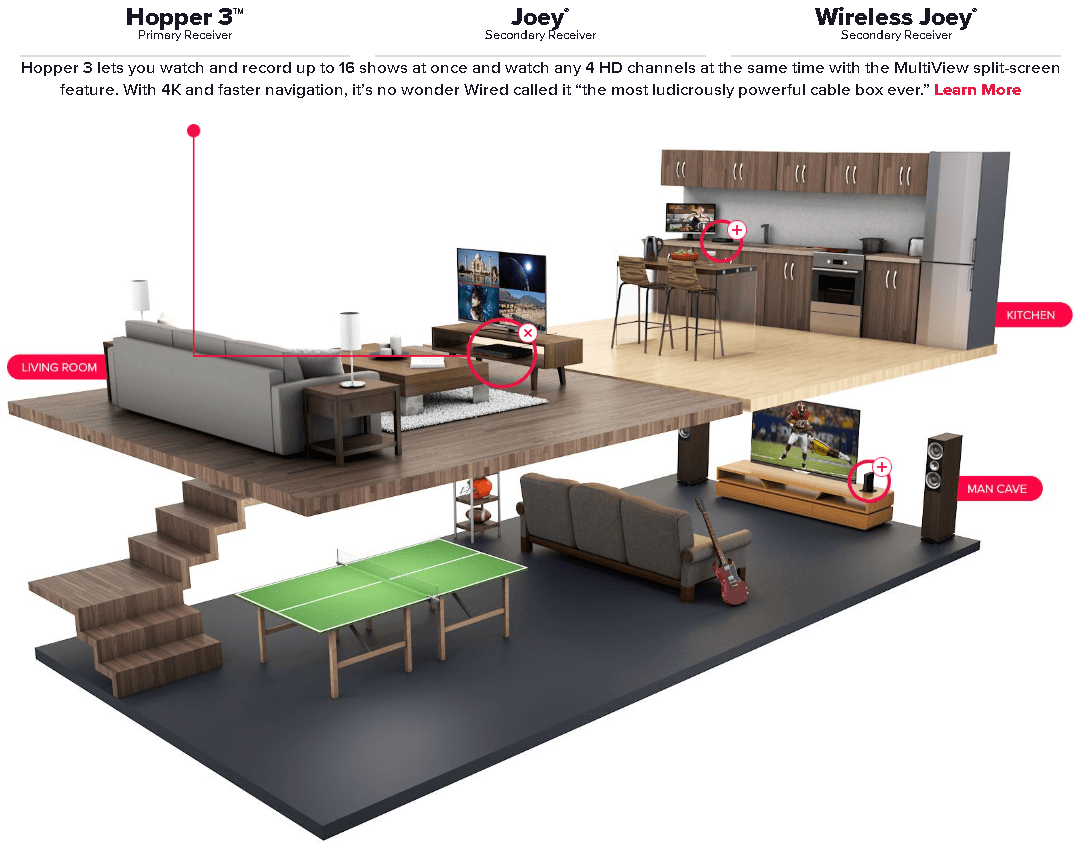 DISH Satellite TV Price & Packages 2023