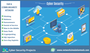 Cyber Security Projects with source code for Students | Network