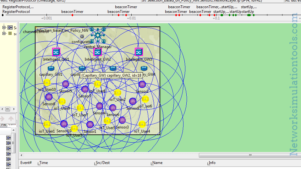 Outlook of IoT Simulation Tools Network Simulation Tools
