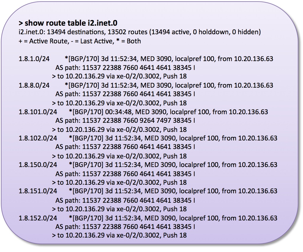 Juniper Default Routing Tables NetworkStatic Brent Salisbury's Blog