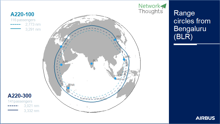 Airbus increases range of A220; what it means for India? NetworkThoughts