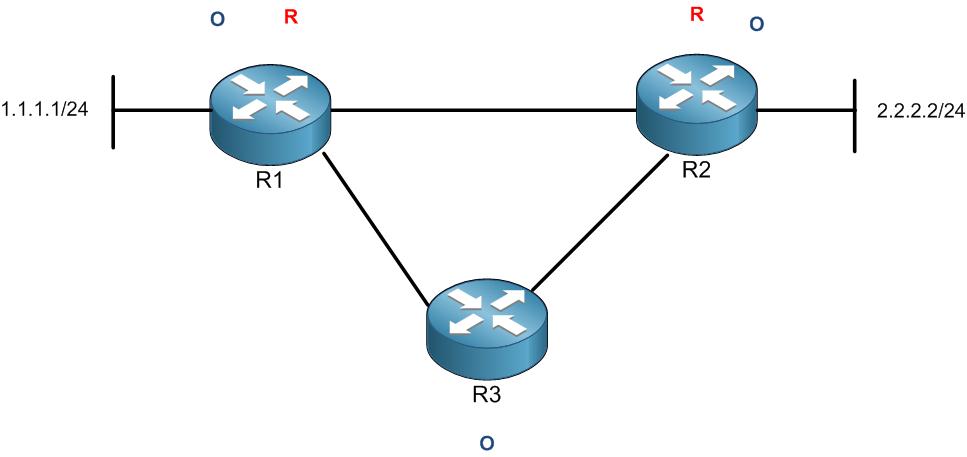 Unlocking the Mystery of Juniper's Route Preference Values - NetworkTik