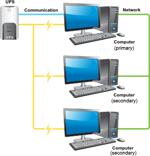 Network UPS Tools - Features