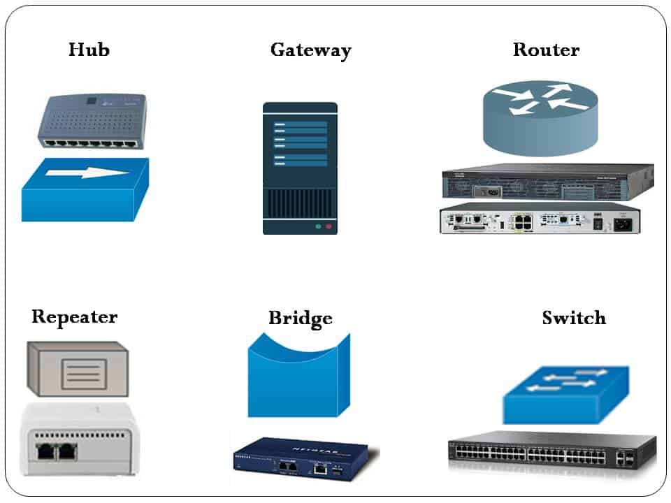 6 Important Network Devices