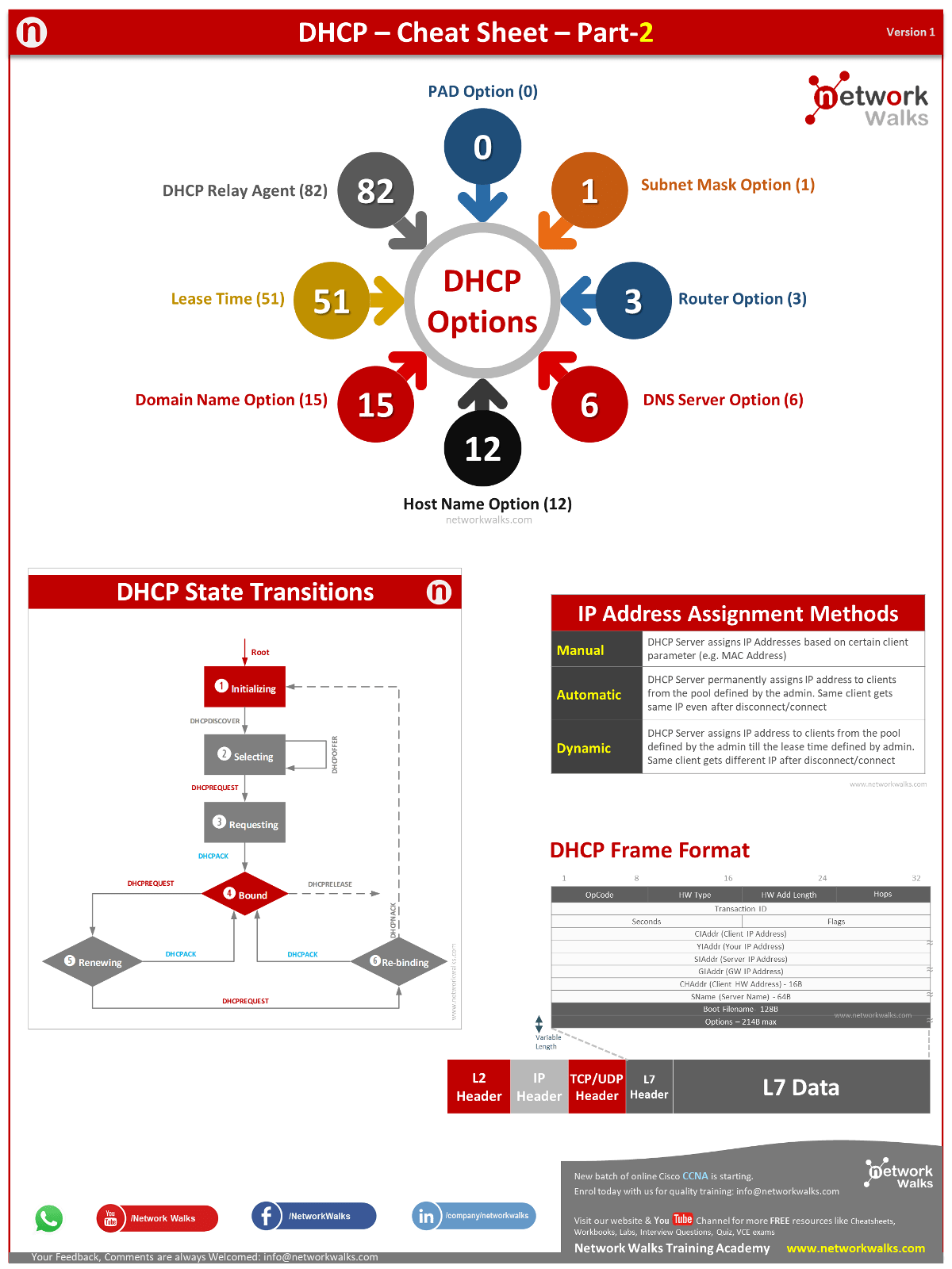 DHCP Study Notes Cheatsheet - Part 2 - Networkwalks Academy