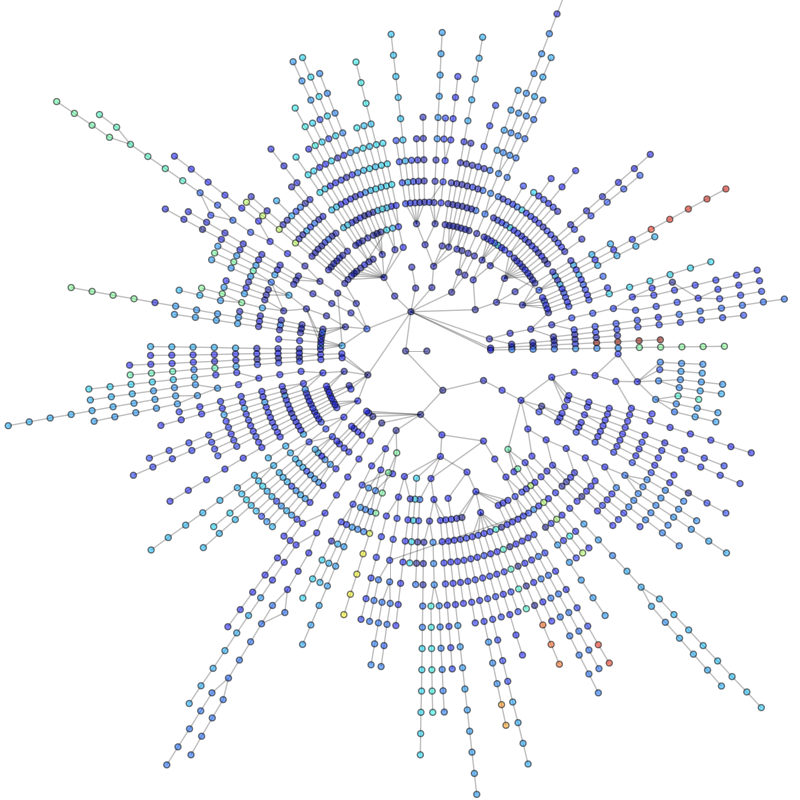 Lanl Routes — NetworkX v0.99 documentation