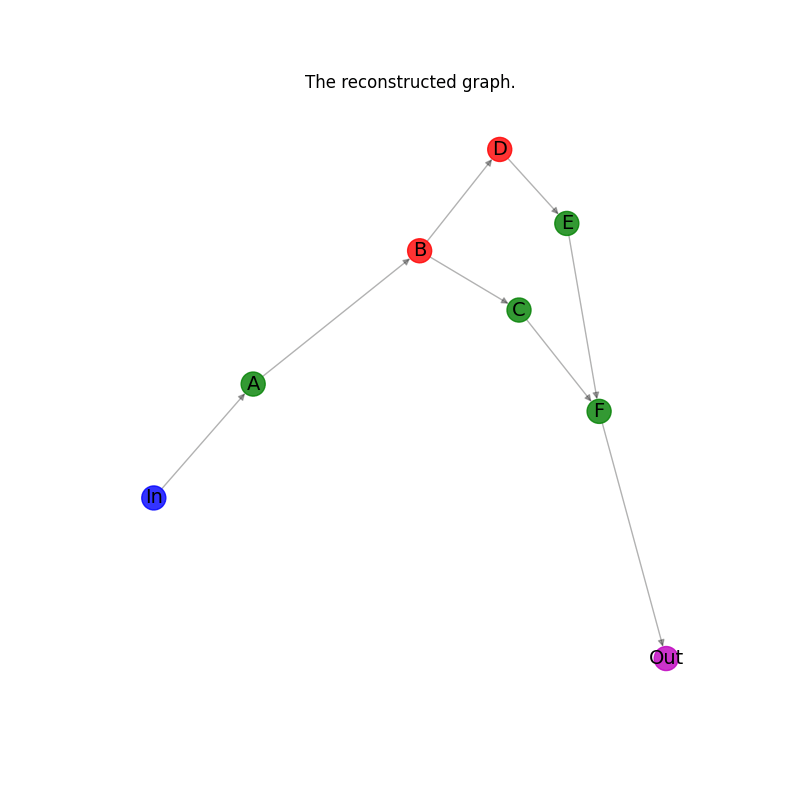 Subgraphs — NetworkX 3.3 documentation