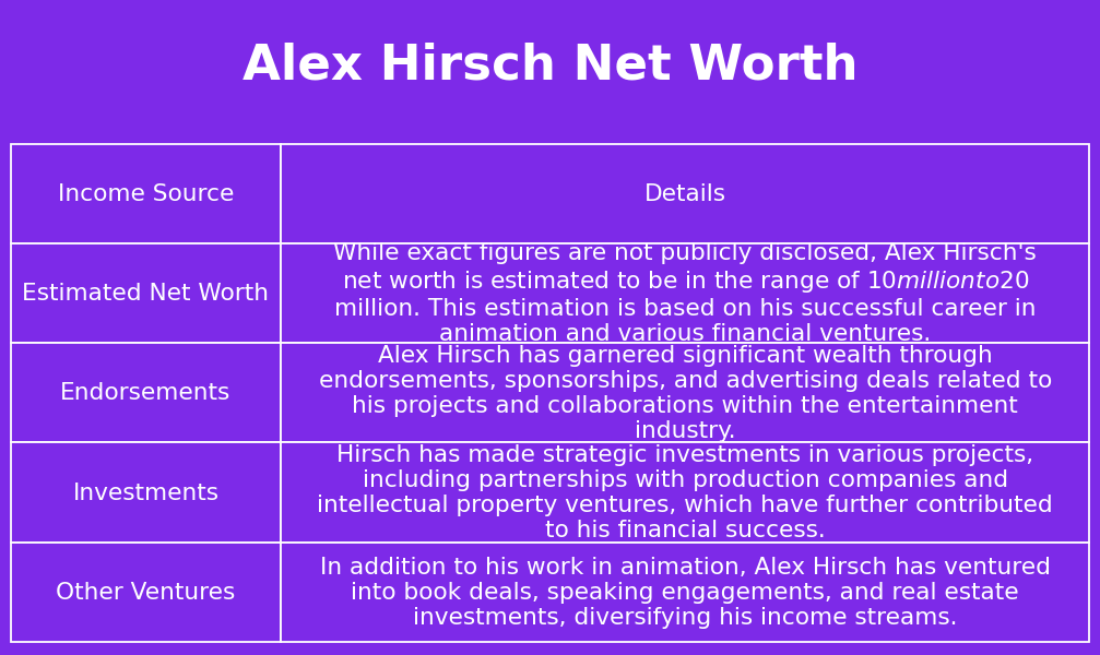 Alex Hirsch Net Worth Net Worth Genius