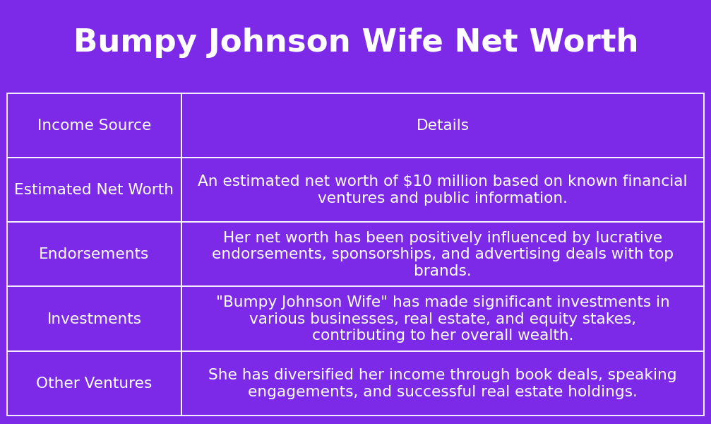 Bumpy Johnson Wife Net Worth Net Worth Genius