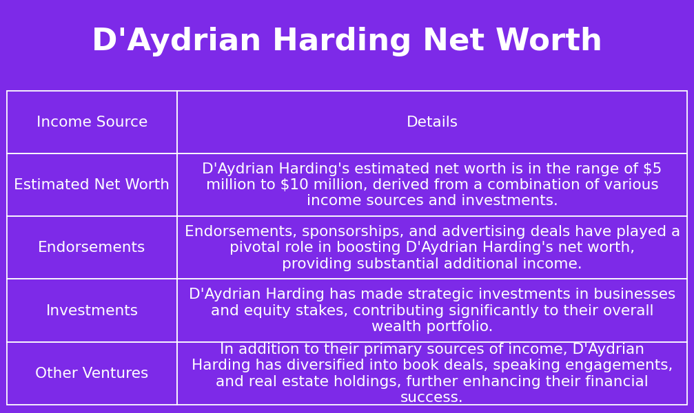 D'Aydrian Harding Net Worth Net Worth Genius