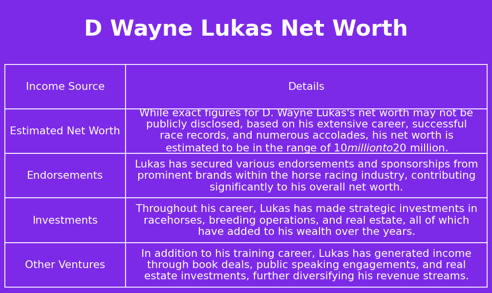 D Wayne Lukas Net Worth Net Worth Genius