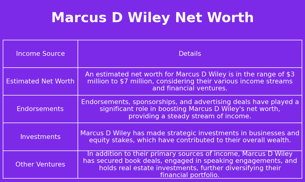Marcus D Wiley Net Worth Net Worth Genius