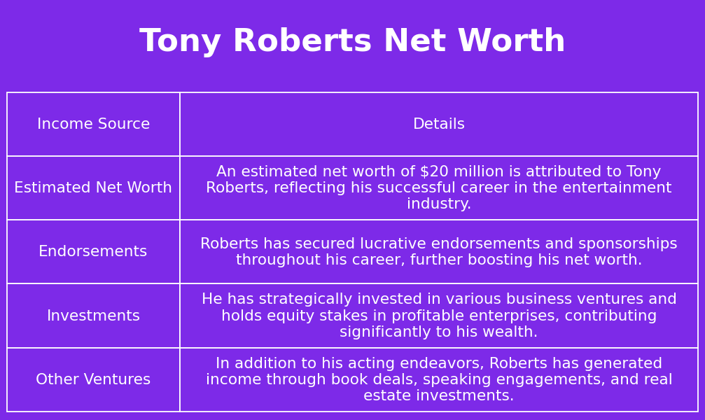 Tony Roberts Net Worth Net Worth Genius