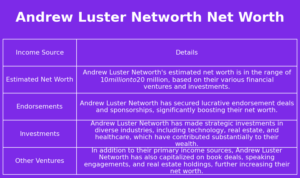 Andrew Luster Networth Net Worth Net Worth Genius