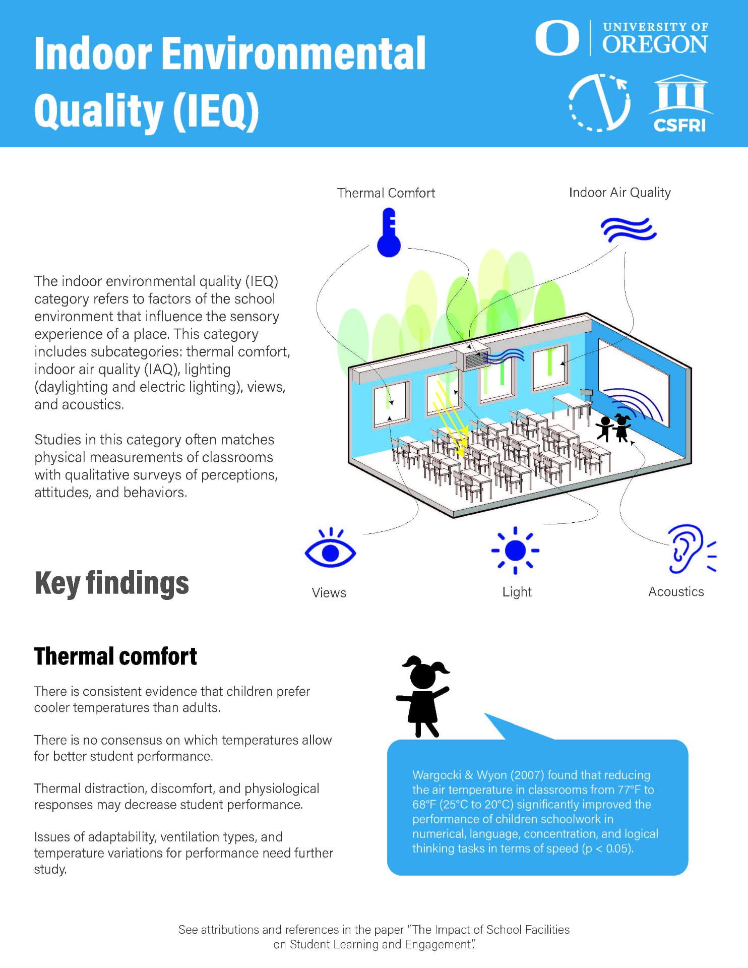Impact of School Facilities on Student Engagement and Learning NetZED