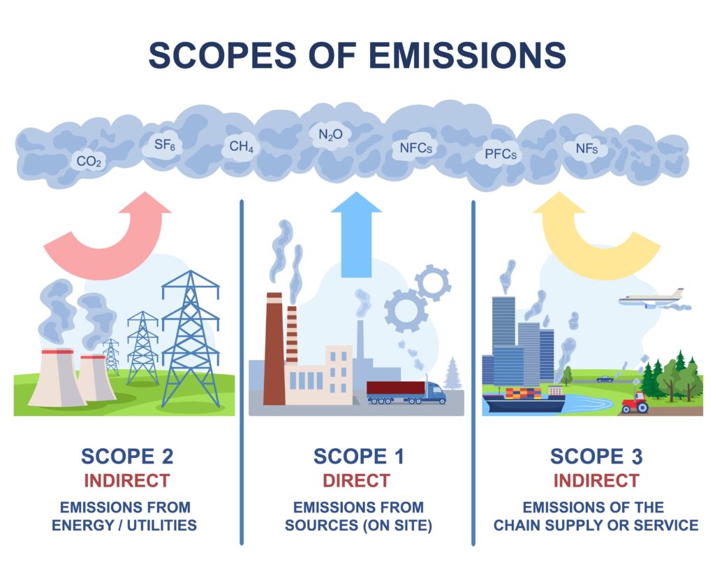 How is the pharmaceutical industry tackling scope 3 emissions?