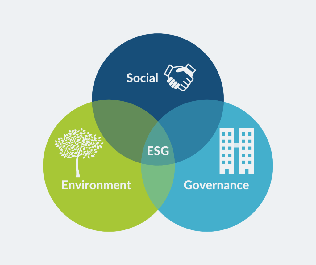 ESG là gì? Lợi ích và các bước lập báo cáo ESG NetZero.VN Net Zero